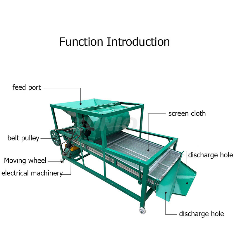 Hot Sale Agricultural Equipmen - đánh giá và giá Agriculture Farming Process